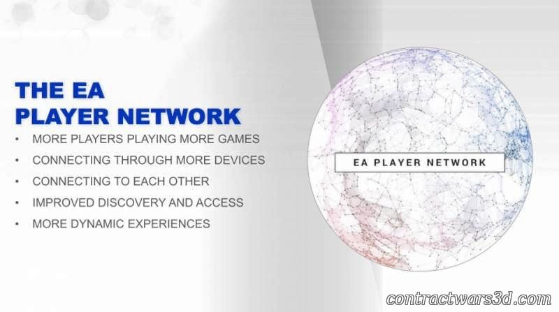 EA Player Network